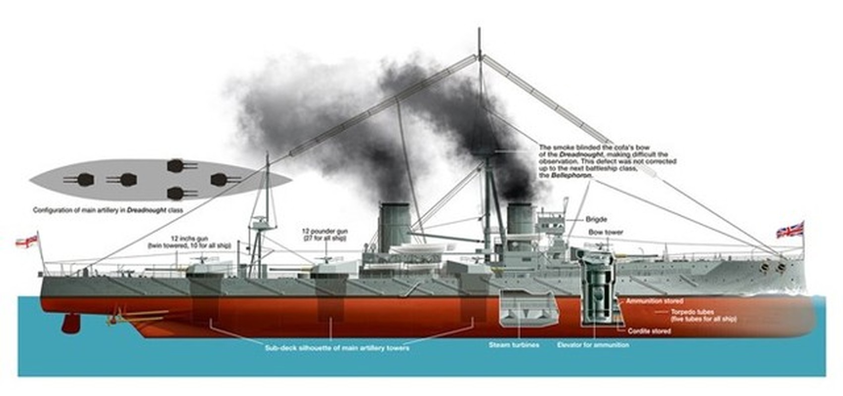 Kham pha thiet giap ham mang tinh cach mang HMS Dreadnought-Hinh-7